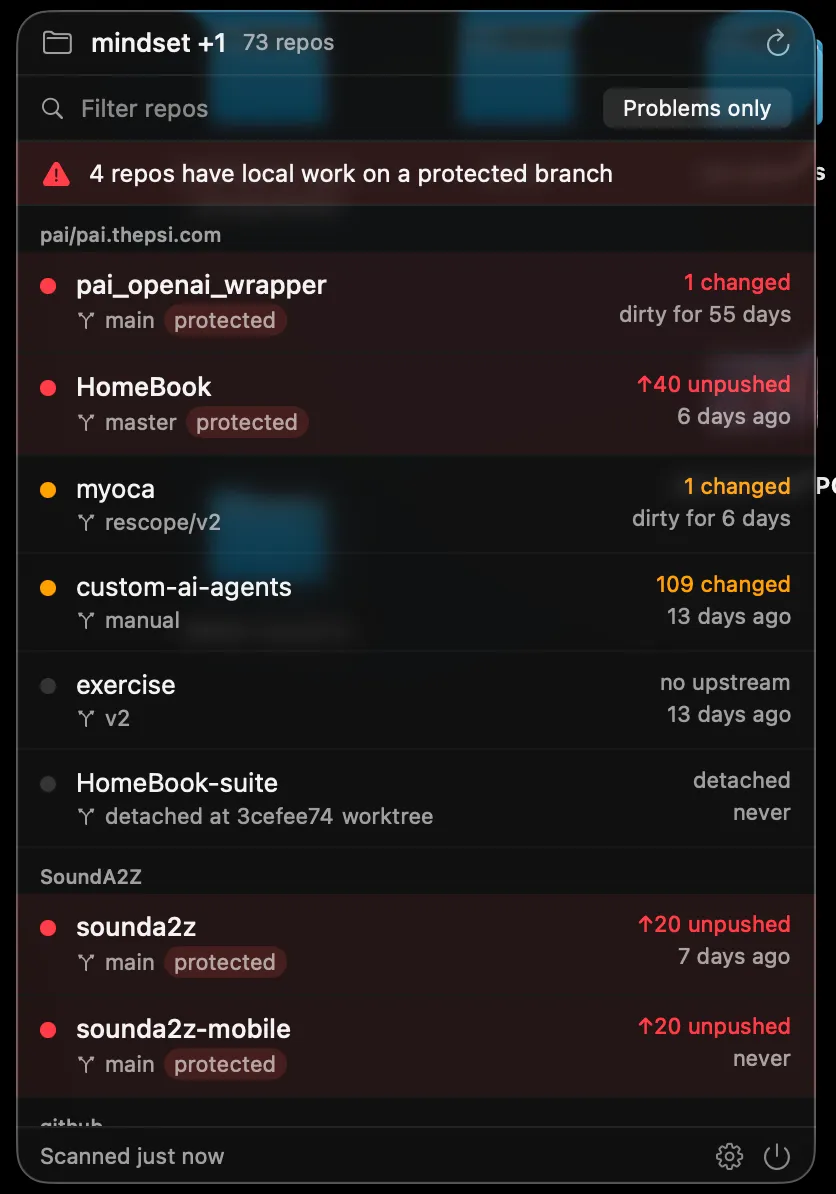 GitGlance flagging four repositories with local work on a protected branch across seventy three repos